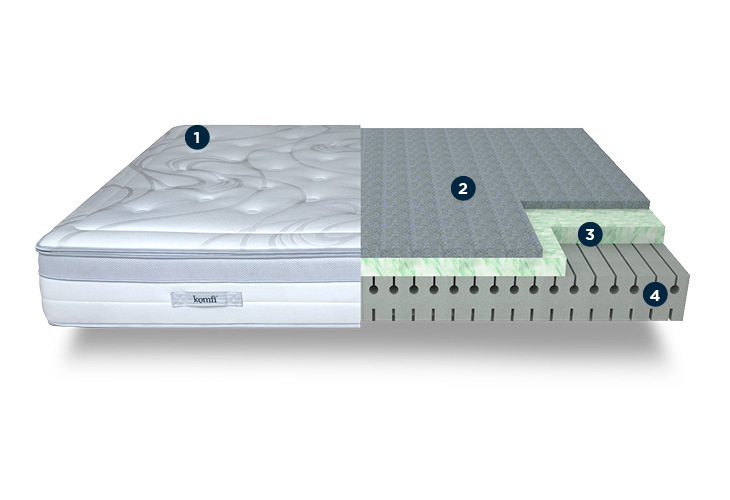 Fusion Plus Mattress from Komfi Fusion Plus Mattress from Komfi